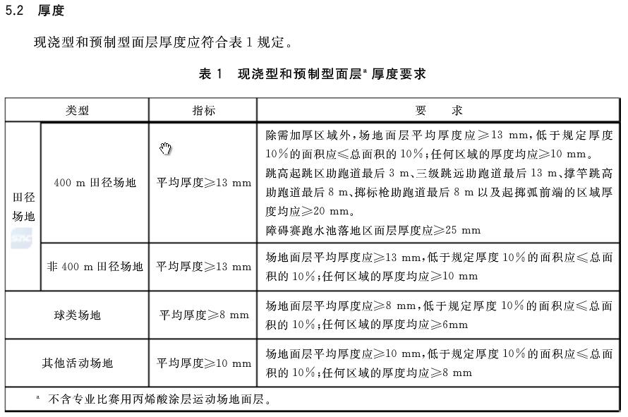 塑膠跑道檢測項(xiàng)目1