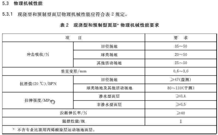塑膠跑道檢測項(xiàng)目2