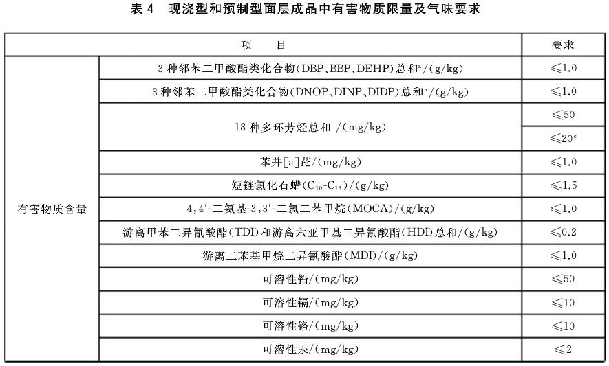 塑膠跑道檢測項(xiàng)目4