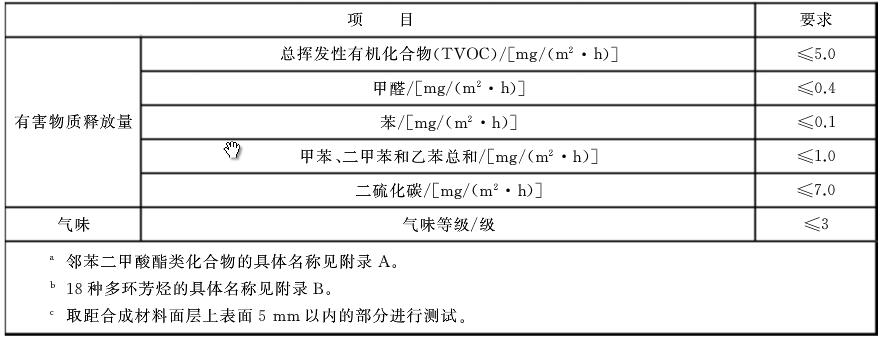 塑膠跑道檢測項(xiàng)目4