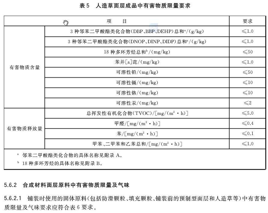 塑膠跑道檢測項(xiàng)目5