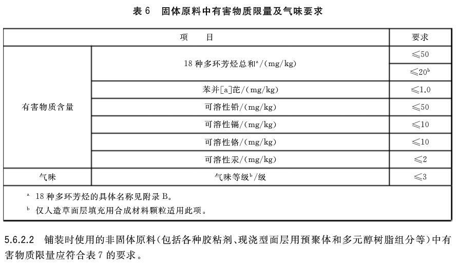 塑膠跑道檢測項(xiàng)目6