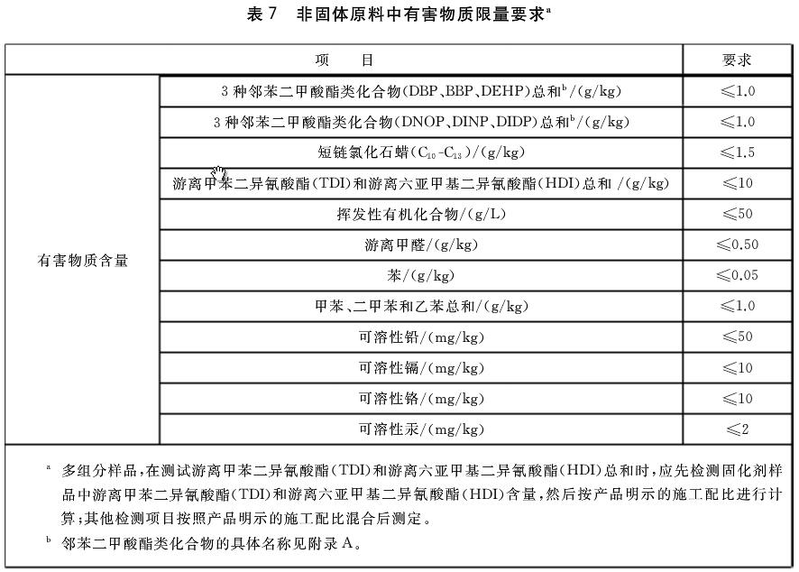 塑膠跑道檢測項(xiàng)目7